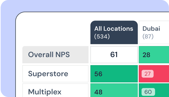 Feedback Density & Trends