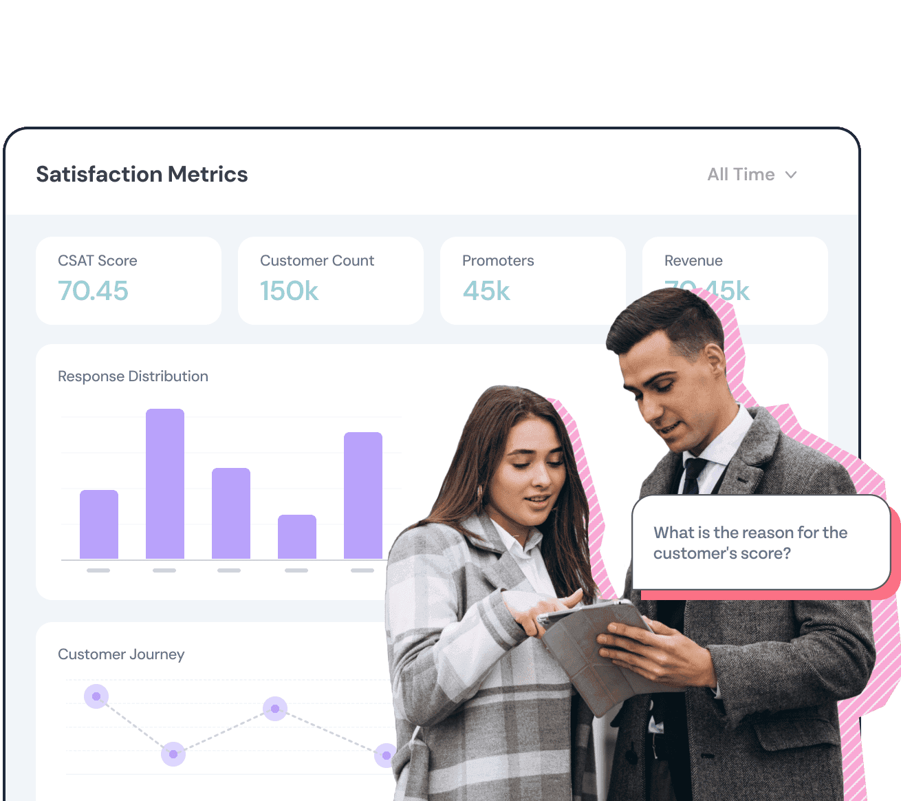hero banner image Stakeholders looking at the insights from Executive Dashboard