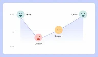 Análisis sin esfuerzo