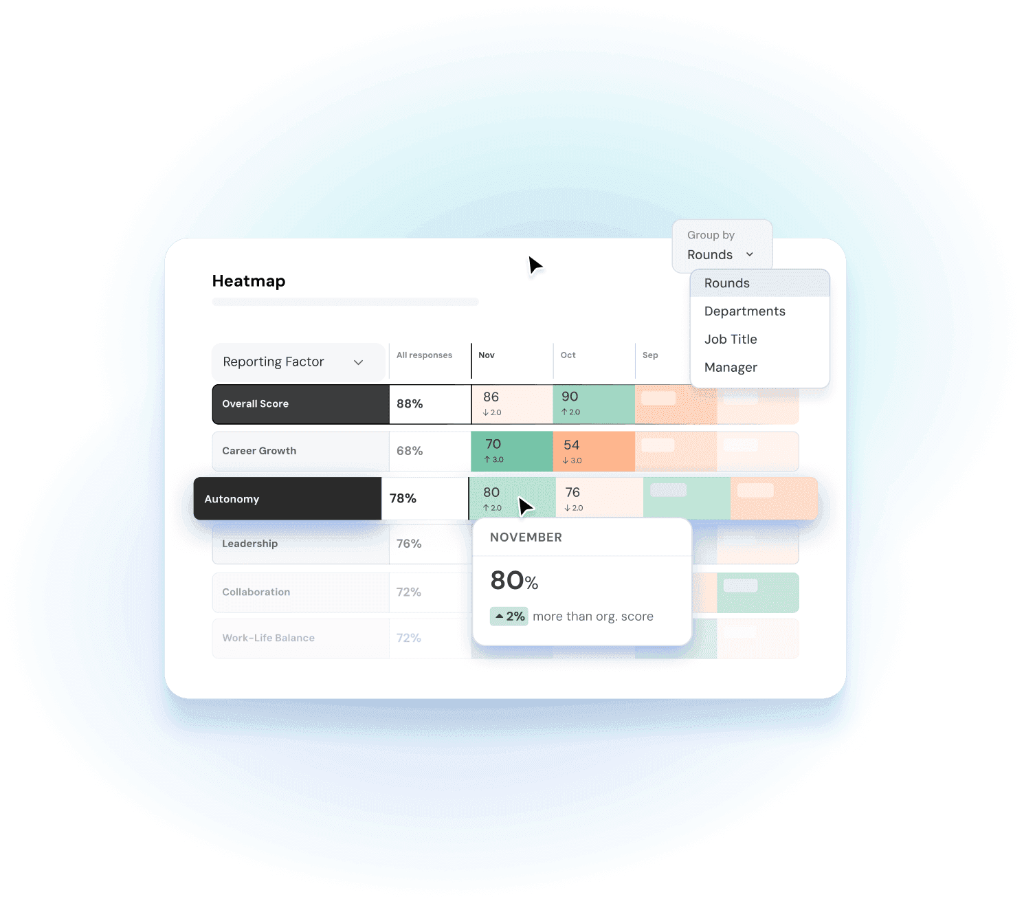Pulse survey para empleados