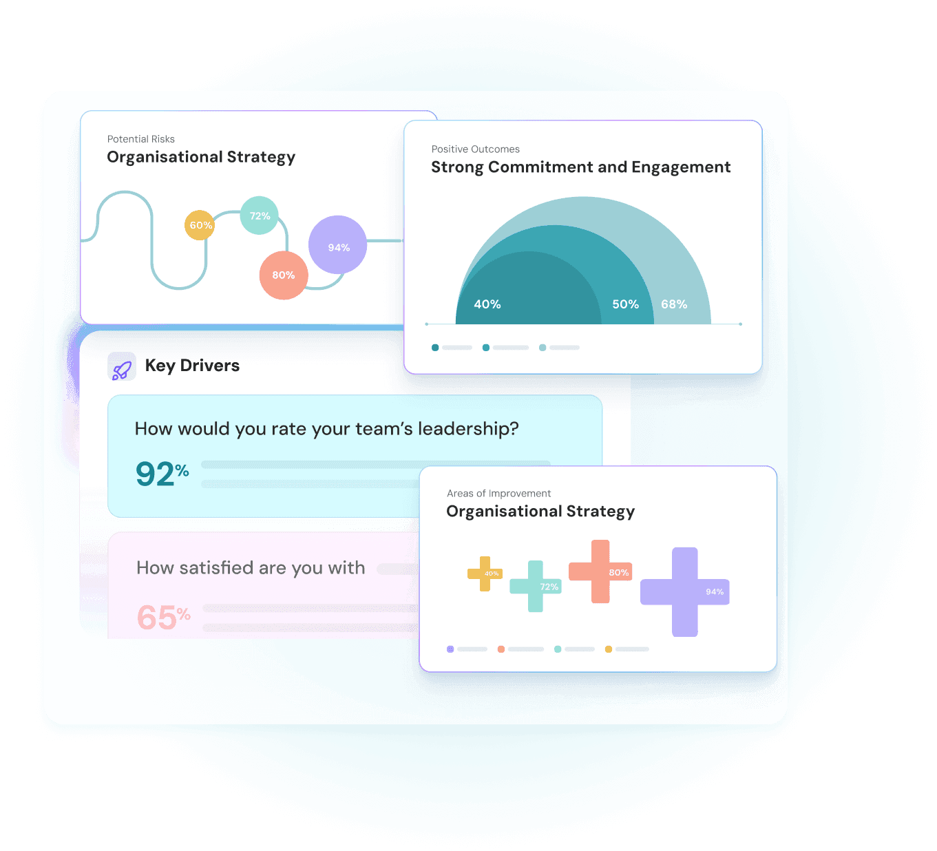Detecta patrones, tendencias y señales de alerta en el feedback